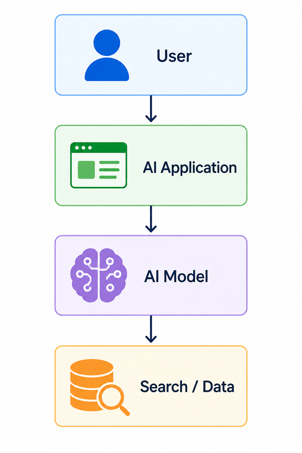 Azure Region Selection