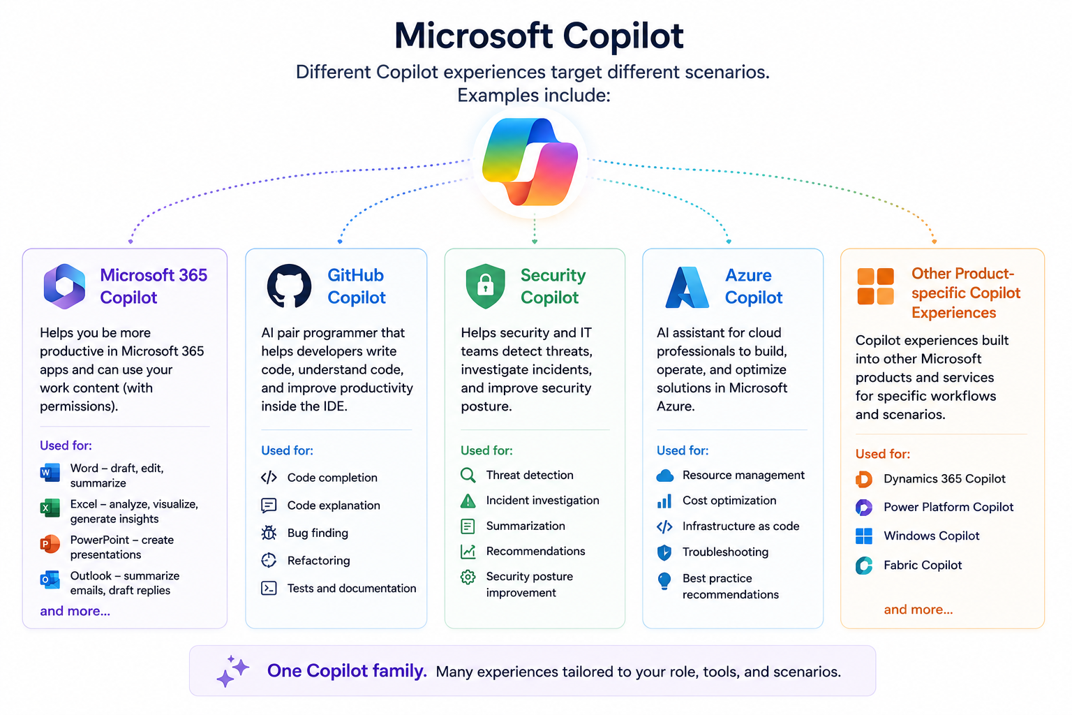 Microsoft Copilot