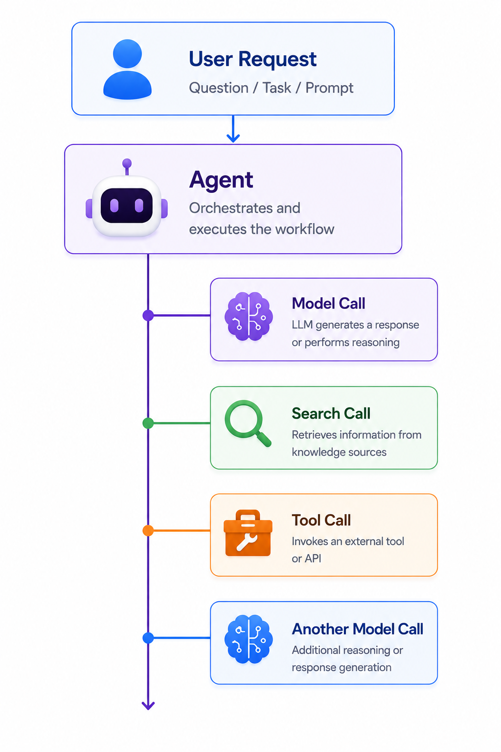Observability Architecture