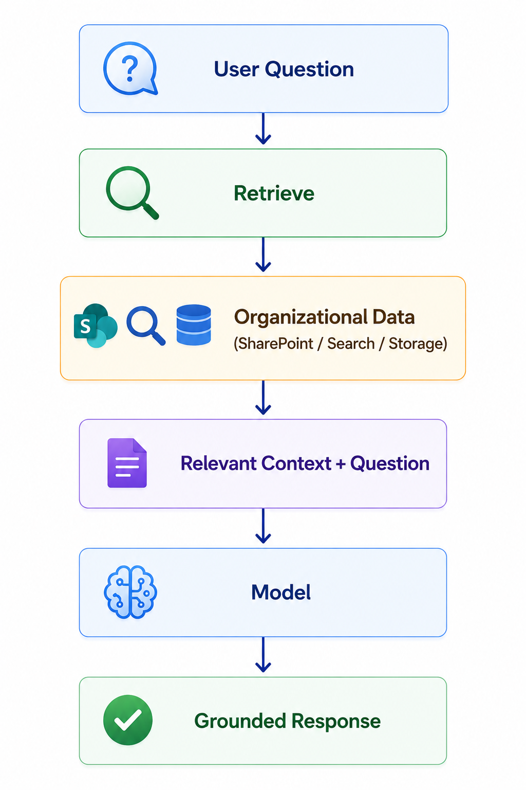 Retrieval-Augmented Generation