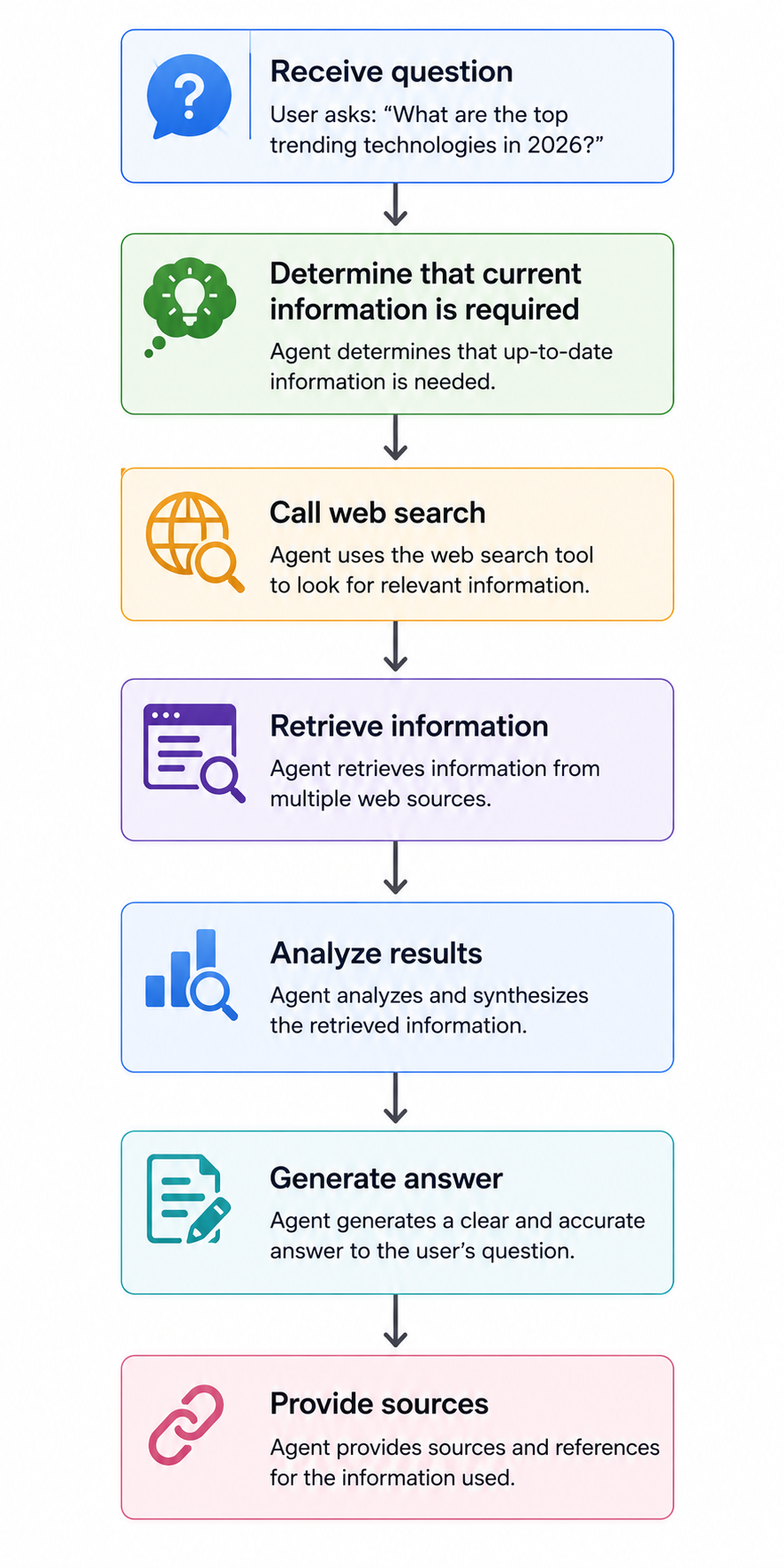 Web Search Agent