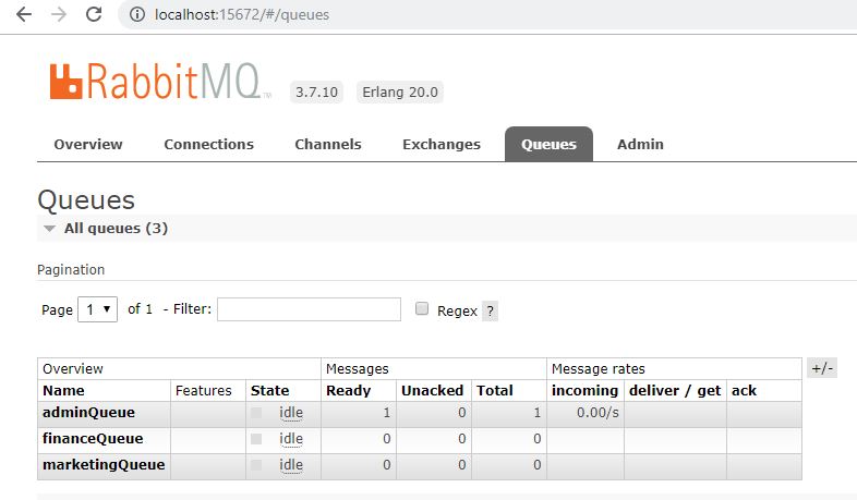 RabbitMQ Direct Exchange Binding