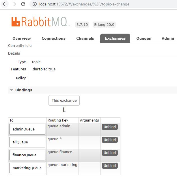 Rabbitmq maven example on sale
