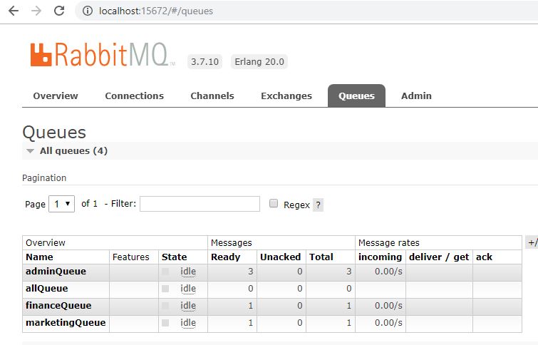 RabbitMQ Topic Exchange Queues