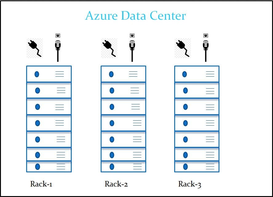 Data Center Racks