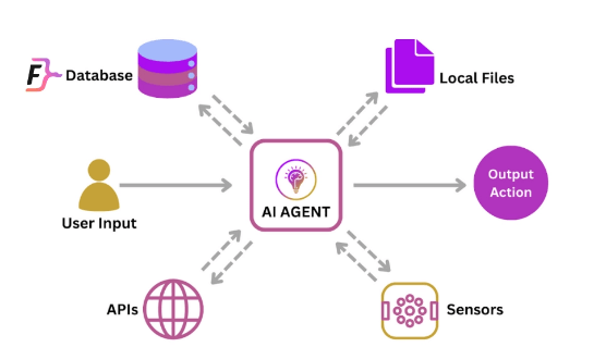 Azure AI Agents