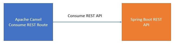 Camel spring rest example discount
