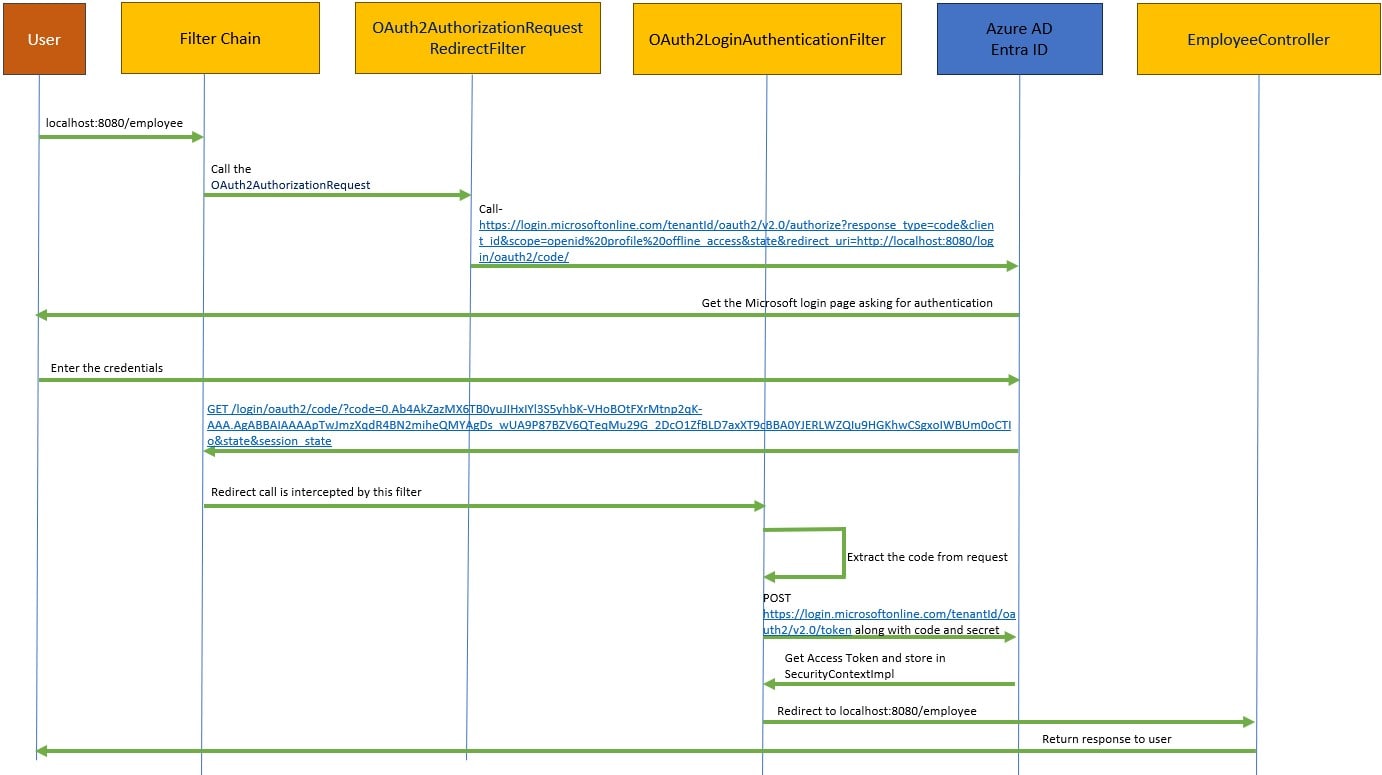 Spring Boot Azure AD Entra ID OAuth 2.0 Authentication Example JavaInUse
