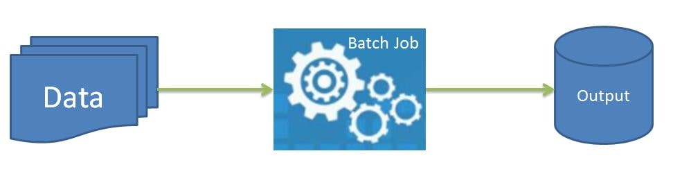 What is batch job