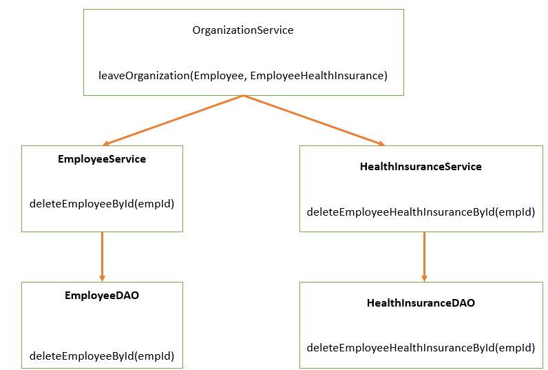 OrganizationService Exit