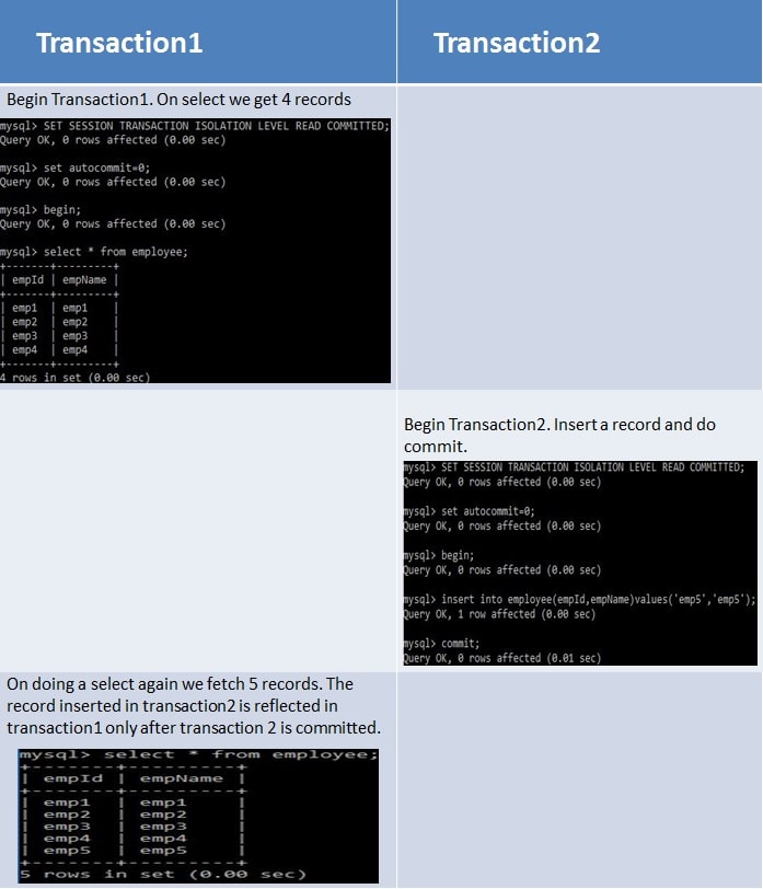 Spring Boot Transaction Isolation - READ_COMMITTED