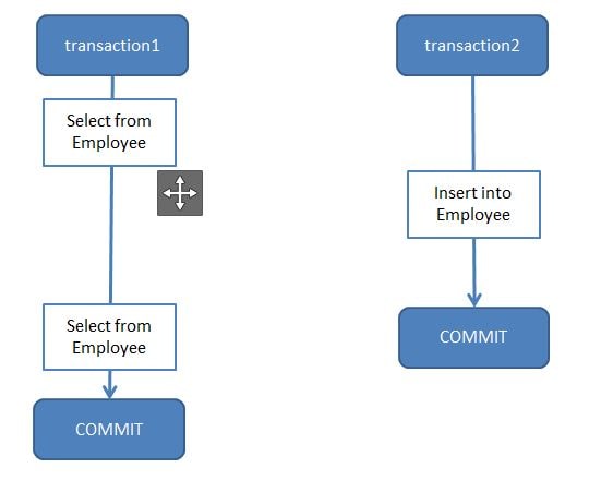 Spring Boot Transaction Isolation Example