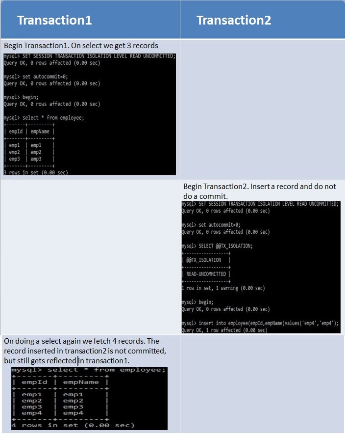 Spring Boot Transaction Isolation - READ_UNCOMMITTED