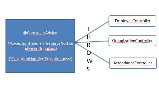 Spring Boot Interview Questions