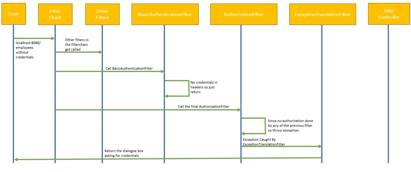 Spring Boot 3 security bycrypt encoding