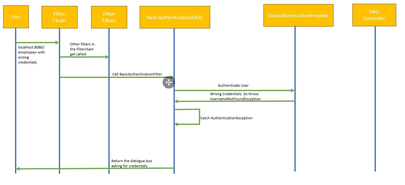 Spring Boot 3 security bycrypt encoding