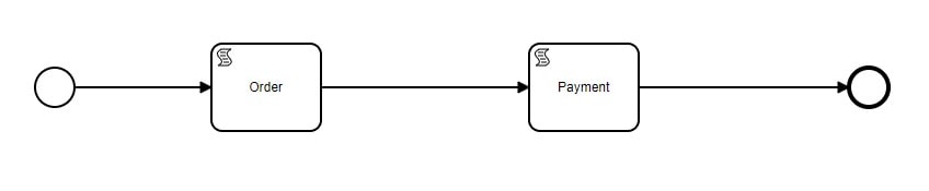 Spring Boot + Camunda BPMN Modeler