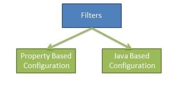 spring cloud gateway filter implementation
