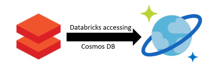 Cosmos DB