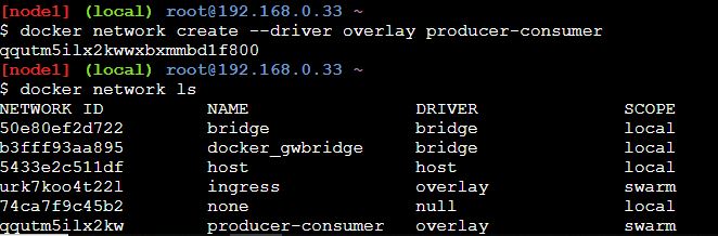 Play with docker overlay network