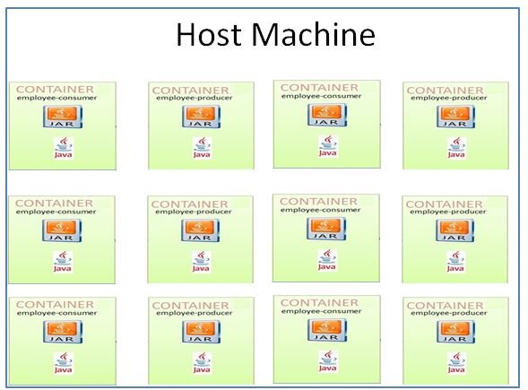 Docker Services