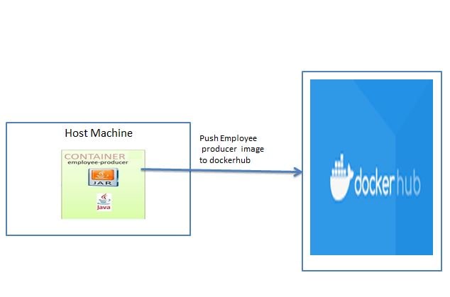 DockerHub Push Image