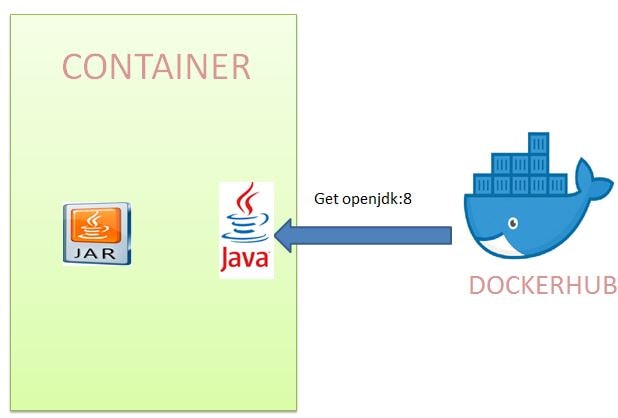 docker-3_1