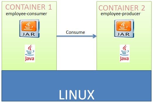 Docker Networking Tutorial