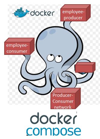 docker interview questions