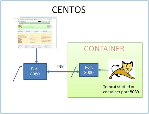 docker-container-running2