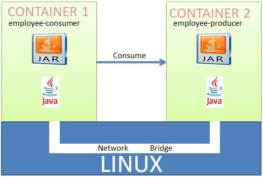 docker-networking-tutorial