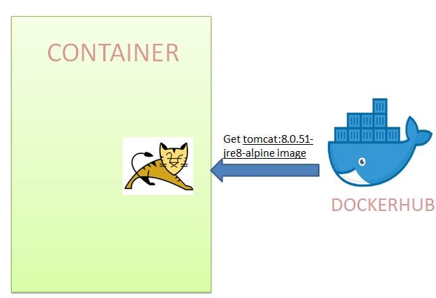 Create Dockerfile