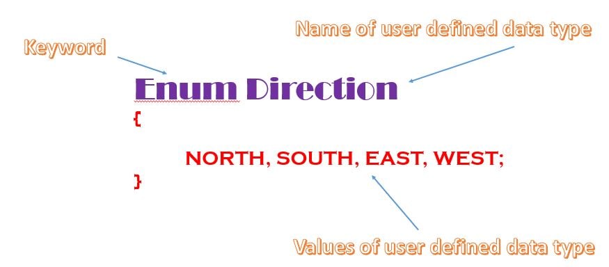 Syntax to declare enum