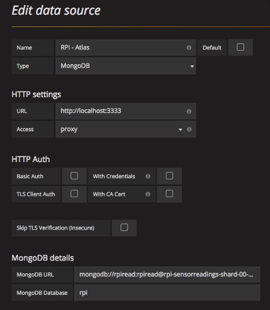 Grafana