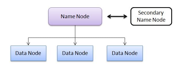 HBase