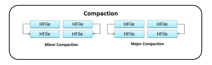 HBase