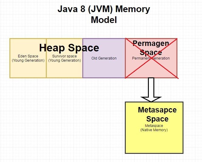java14_1