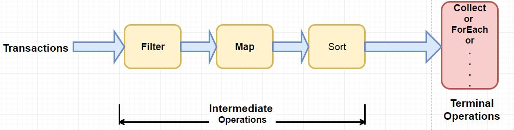java17_1