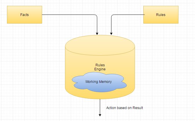 JBoss Drools Tutorial