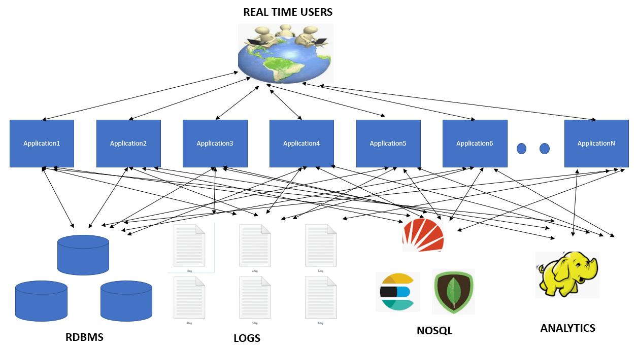 Need for Apache Kafka