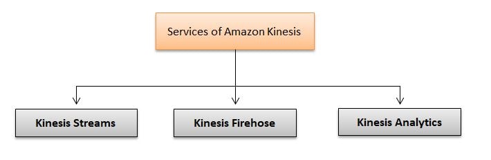 Kinesis