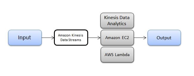 Kinesis