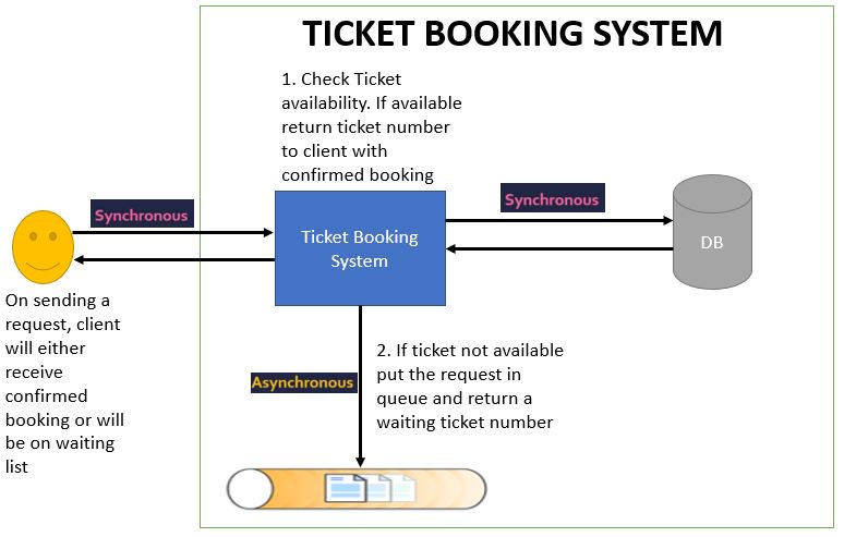 Messaging System