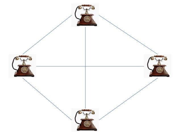 Direct Messaging System
