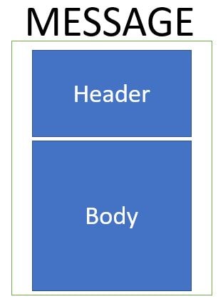 Message Structure