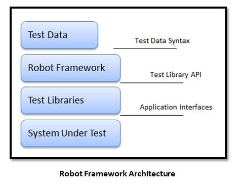Robot Framework