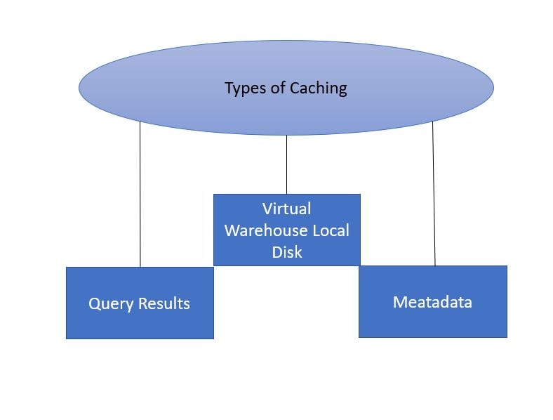 caching