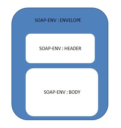 soap-1-1