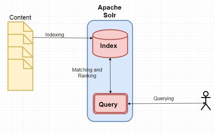 solr1