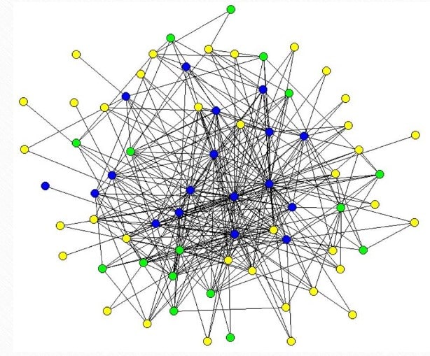 Multiple Microservices